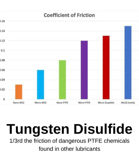 SILCA Secret Chain Blend Hot Wax 500g