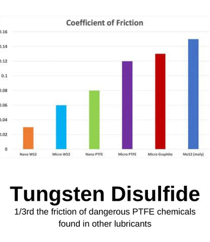 SILCA Secret Chain Blend Hot Wax 500g